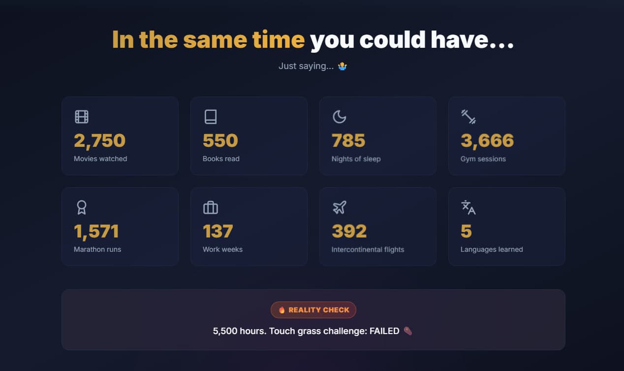 Fun stats noobhours