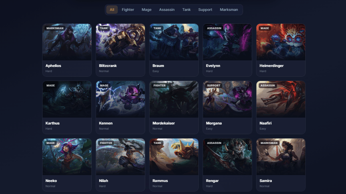 NoobHours free champion rotation page showing all 20 free champions