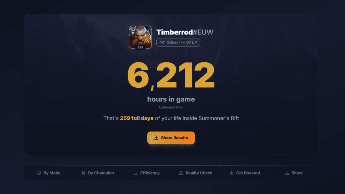 NoobHours hours tracker showing total playtime, per-champion stats, and mode breakdown
